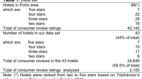 Table 1. Data set 