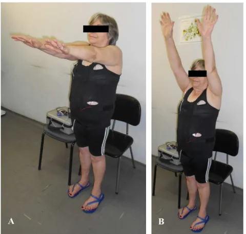 Figura  2A:  Exercício  de  flexão  dos  ombros  à  90º.  B:  Flexão  dos  ombros  à  180º  com  a  pletismografia respiratória de indutância