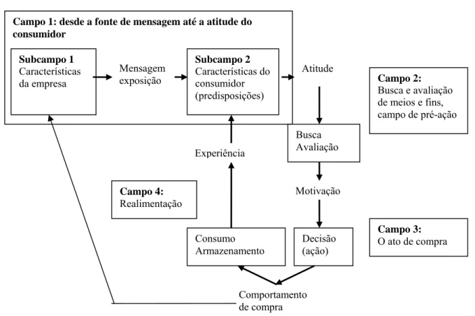 FIGURA 7 - Diagrama do processo. 