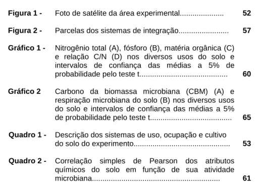 Figura 1 -  Foto de satélite da área experimental.....................  52  Figura 2 -  Parcelas dos sistemas de integração.......................