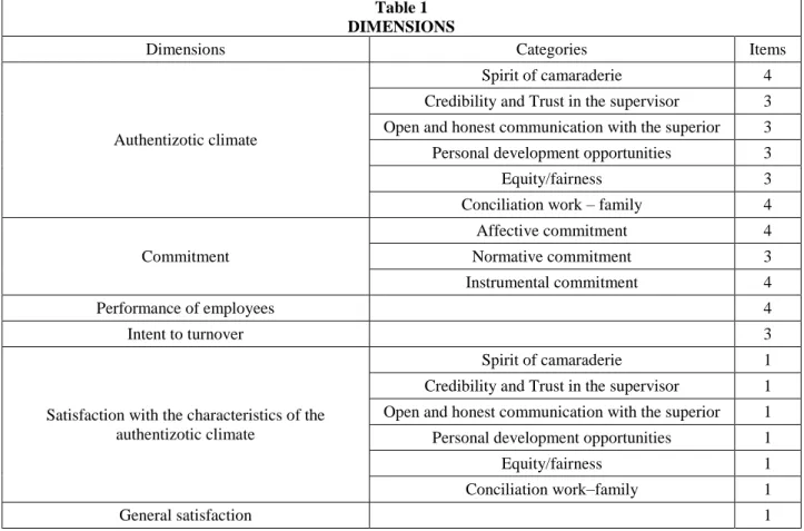 Table 1  DIMENSIONS 