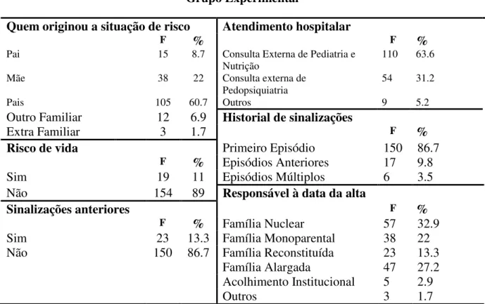 Tabela ii- Caracterização clínica da criança. 