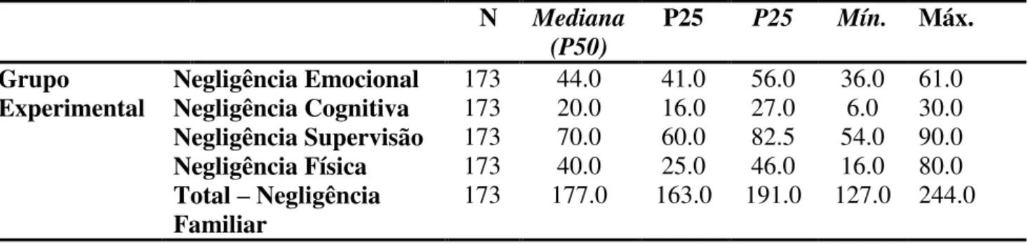 Tabela iii  – Resultados obtidos no questionário de Negligência  Familiar, no total  dos  participantes do grupo Experimental