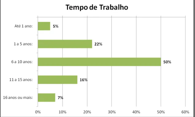 GRÁFICO 1 