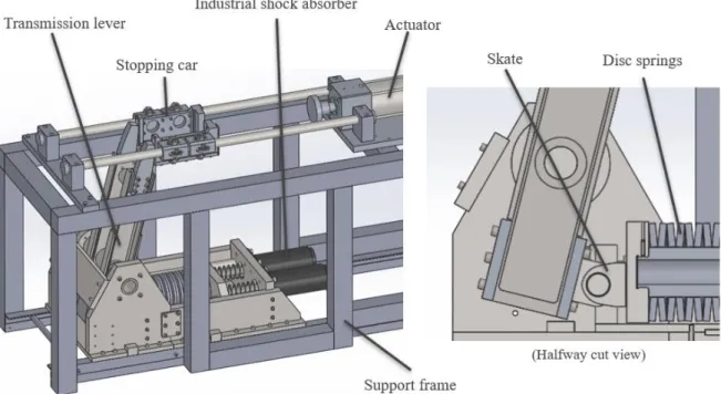 Figure 4.1 - Final model of the braking system designed on Solidworks 2019 