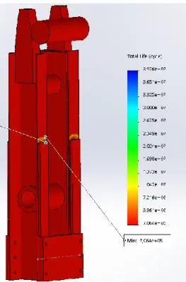 Figure 4.15 - Total life (cycle) obtained when a 210 kN force is applied to the transmission lever, recurring to  SolidWorks 2019