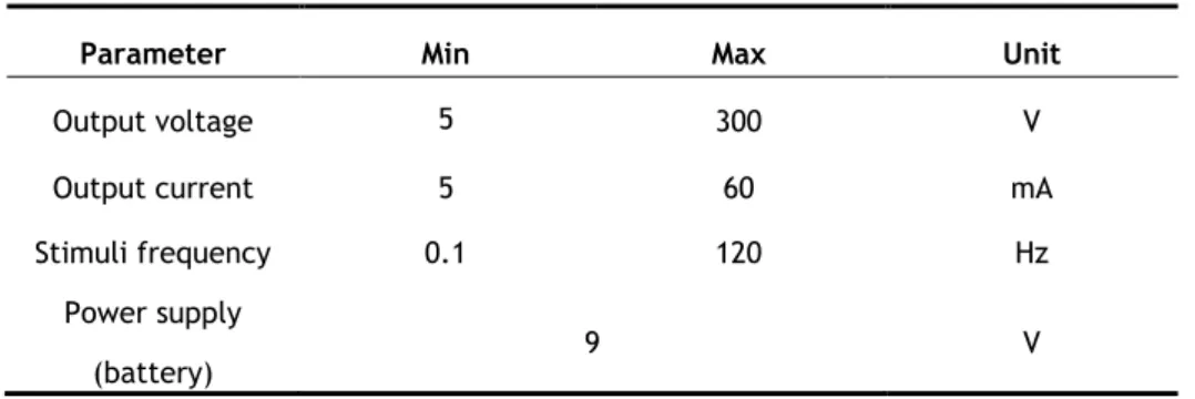 Table 2.1 – Device specifications. 