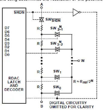 Figure 2.4 - Functional diagram of the AD5241 [60].  