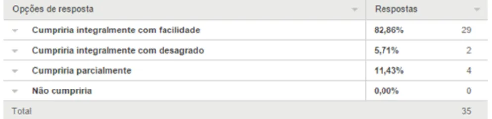 Tabela 3. resposta questão 1 – segunda parte do questionário