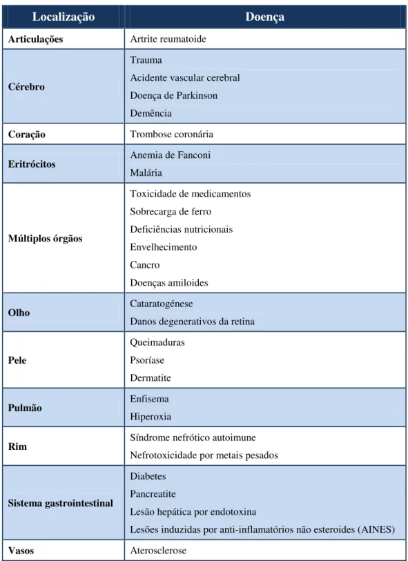 Tabela  4  -  Exemplos  de  doenças  em  que  a  produção  excessiva  de  radicais  livres  tem  um  papel  importante  (adaptado de Yoo et al., 2010).