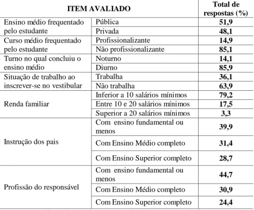 Tabela 10 – Características dos estudantes do curso de Química da UFMG   ingressados em 2006, 2007 e 2008