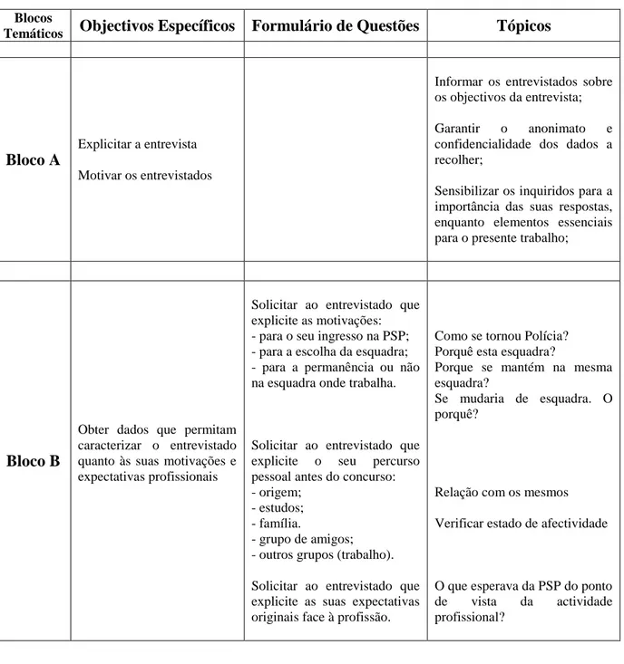 TABELA A2 – GUIÃO DA ENTREVISTA POR BLOCOS TEMÁTICOS 