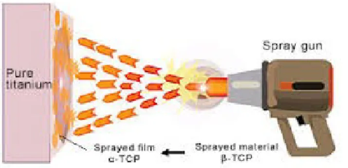 Figure 5:  A spraying raw material powder is passed through the plasma flame for spraying on pure titanium as a base material.