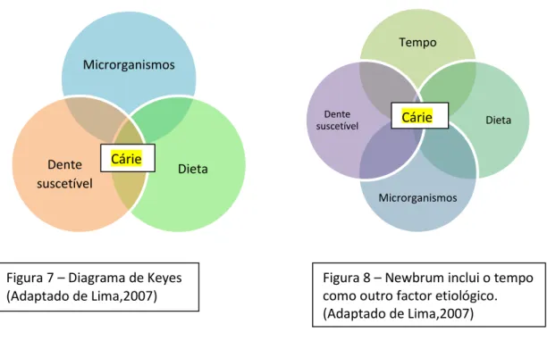 Figura 7  –  Diagrama de Keyes  (Adaptado de Lima,2007) 