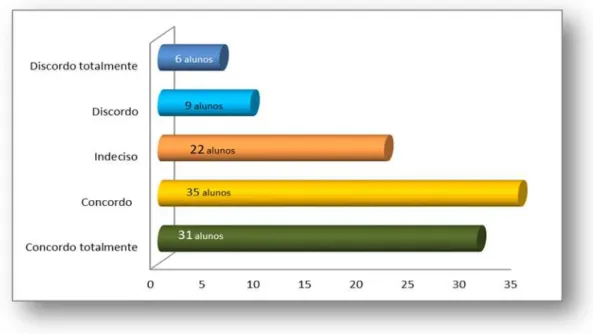 Gráfico 5 – Matérias e computador 
