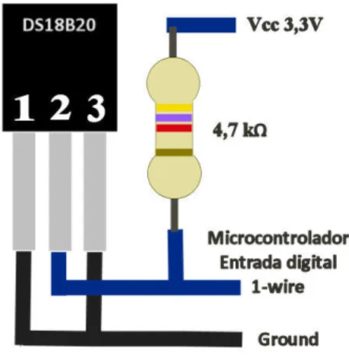 Figura 9 - Esquema de ligação para o sensor de temperatura DS18B20. 