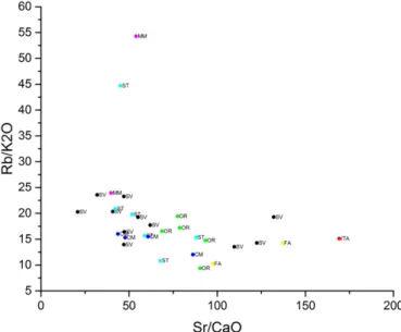 Fig. 5. BSEM + EDS ceramic paste. General view of ceramic paste from Patio de Banderas site (Seville) showing bimodal grain size distribution in ceramic microfabric