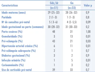 Tabela 1. Características das gestantes com síndrome hipertensiva nos grupos Gdz/dr (DZ  ou DR na artéria umbilical) e Gn (Doppler normal na artéria umbilical)