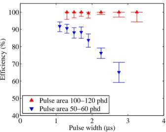 Figure 10: Trigger efficiency as a function of S2 pulse width for two different pulse area ranges.