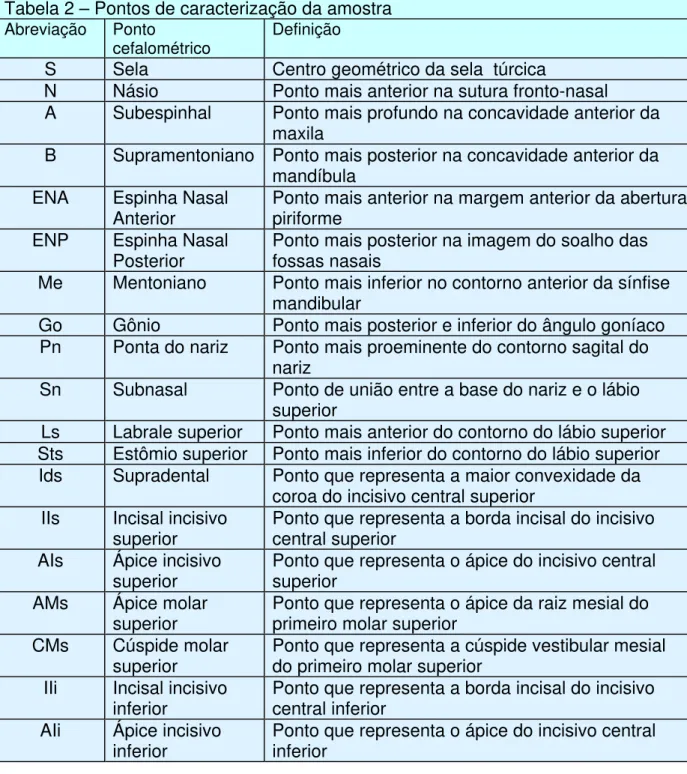 Tabela 2 – Pontos de caracterização da amostra  Abreviação  Ponto 