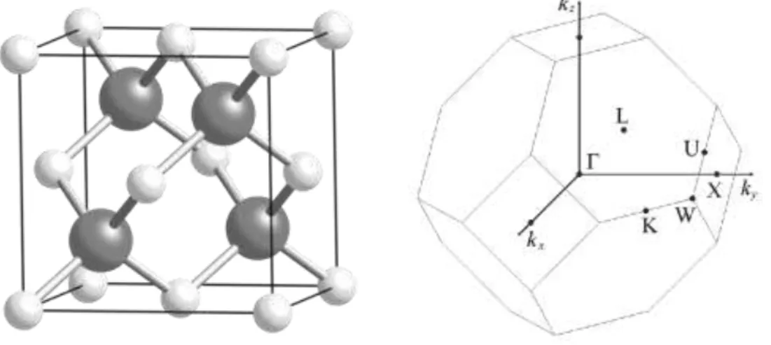 Figura 2  –  A) Estrutura blenda de zinco e B) sua primeira zona de Brillouin (GIBSON, 2006)