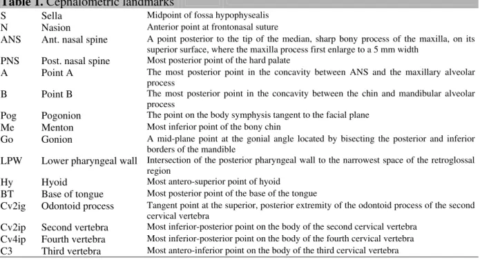Table 1. Cephalometric landmarks    
