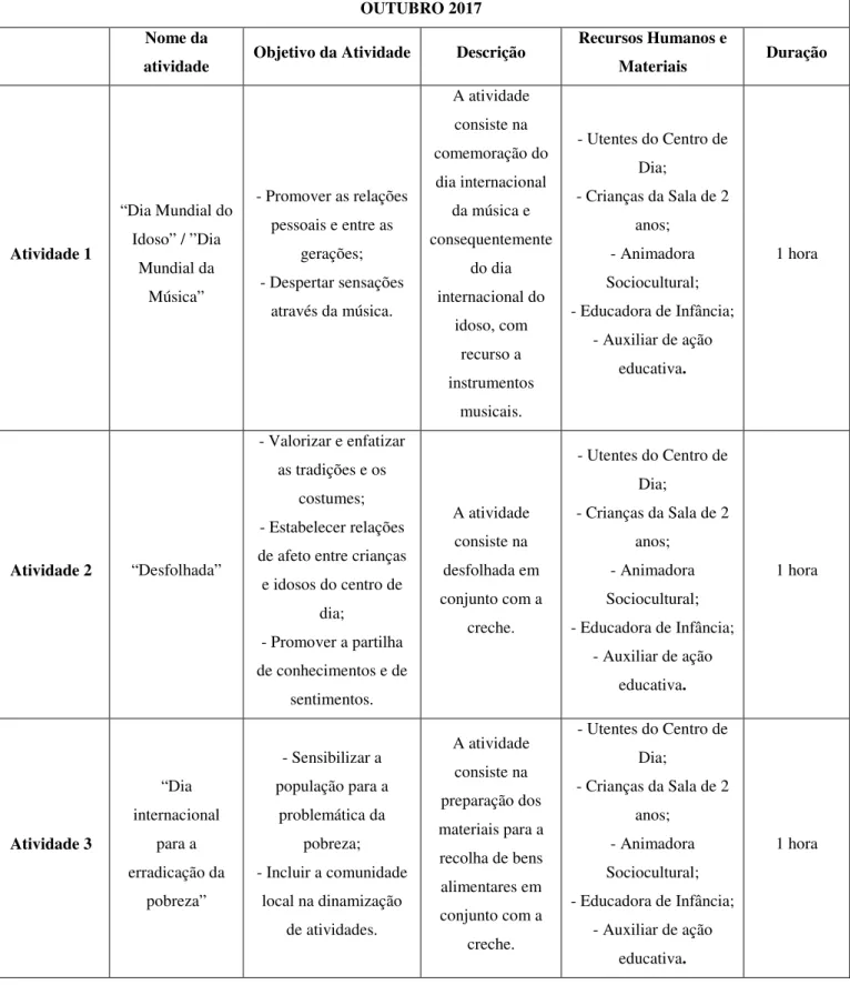 Tabela 5 - Atividades outubro 2017 