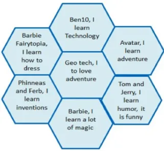 Figure 2: What is your best cartoon and what do you learn from it? (Children)