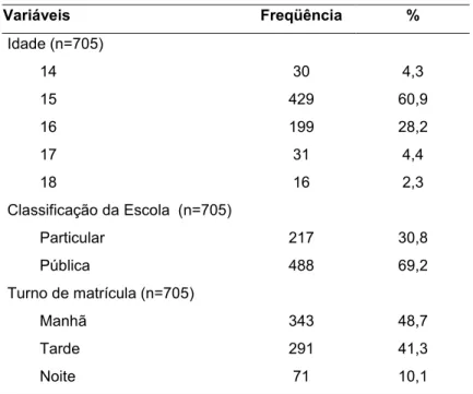 Tabela 1 - Características da amostra de adolescentes do primeiro   ano do ensino médio (BH, 2007)