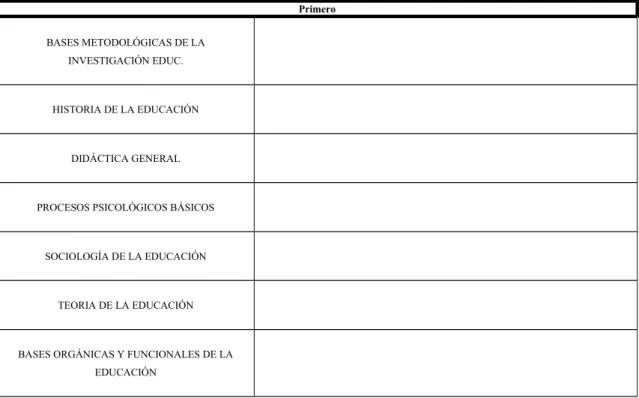 Tabla 2: Ejemplo de una parte del cuestionario de recogida de información (Estudio del recuerdo de los contenidos)