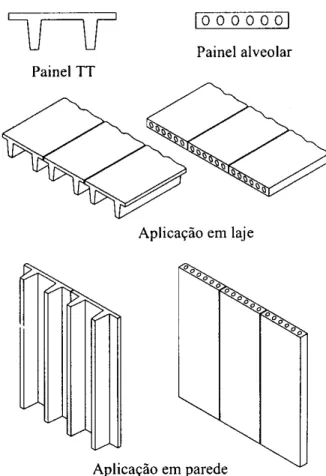 FIGURA 2.4 - Seções mais comuns para painéis de laje e de parede (EL DEBS, 2000) 