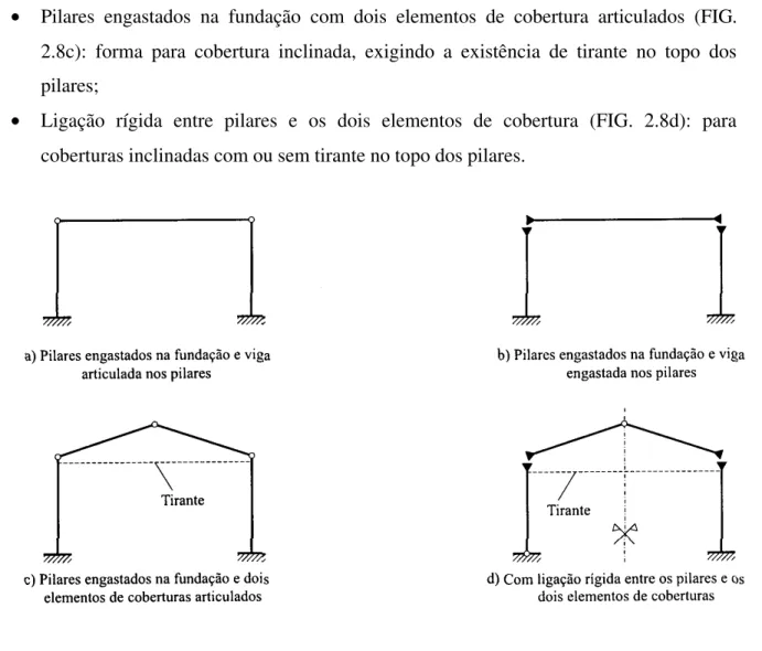 FIGURA 2.8 - Formas básicas dos sistemas estruturais com elementos de eixo reto (EL  DEBS, 2000) 