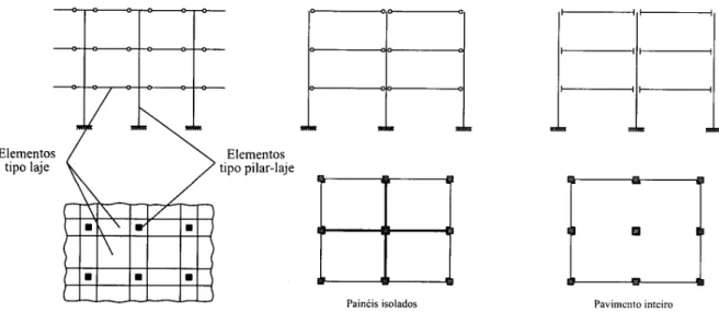 FIGURA 2.14 - Formas básicas dos sistemas estruturais em pavimentos sem vigas (EL  DEBS, 2000) 