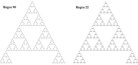 Figura 3.3: Padrões espaço-temporais produzidos pelas regras 90 e 22 a partir de um estado inicial no qual apenas o sítio central está ocupado