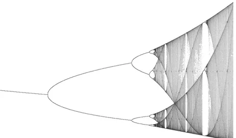 Figura 5: Pontos de bifurcação 