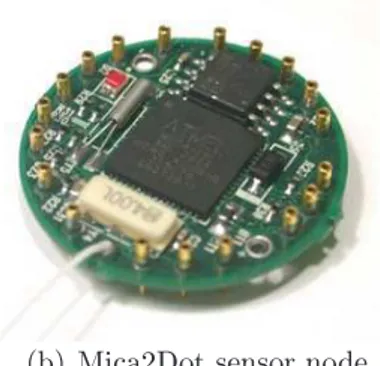Figure 3.2: Examples of Mica2 sensor nodes.