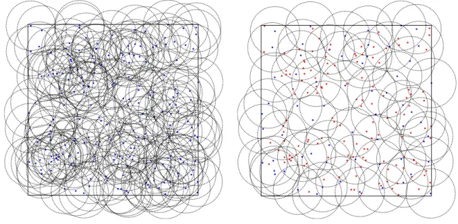 Fig. 3.4 shows an example of the emergence of a global pattern where the active nodes cover the sensoring area with a given density.