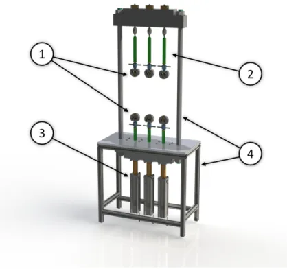 Figure 3.1: Pina’s creep test machine mechanical design [5].
