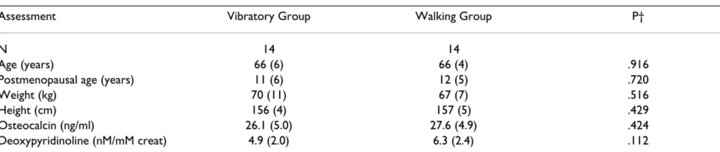 Table 1: Baseline characteristics of the sample