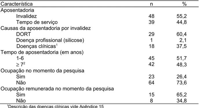 TABELA 5: Características relacionadas à aposentadoria e à atividade laboral no  momento da pesquisa de uma população de aposentados de Belo Horizonte, MG.