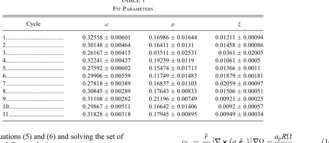 TABLE 1 Fit Parameters Cycle !  1...................................... 0:32558  0:00601 0:16986  0:01644 0:01211  0:00094 2.....................................