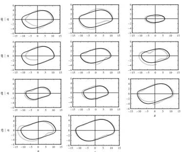 Fig. 3.— Fitted result for each cycle (lines) superposed on the smoothed B(t) series (gray dots).