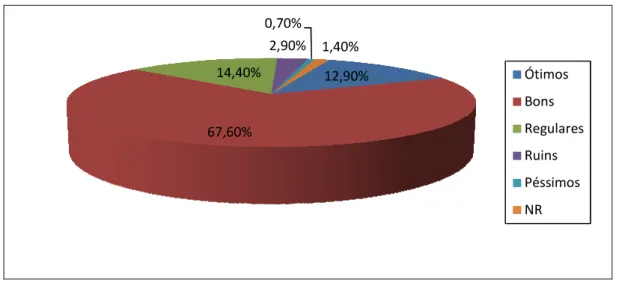 Gráfico 12 – Como
