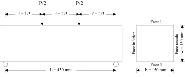 Figura 3.6. Aplica¸c˜ ao de carga - Ensaio de Tra¸c˜ ao na Flex˜ ao
