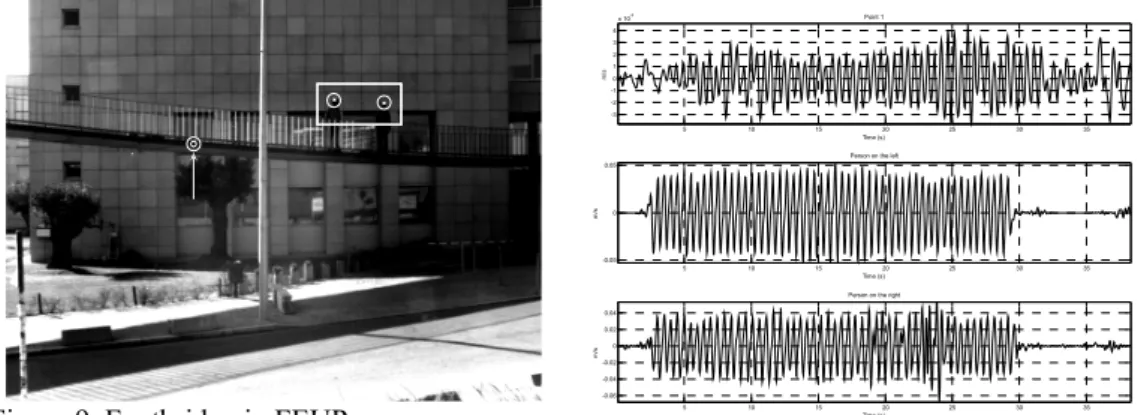 Figure 7 presents the data in the frequency domain for a time series of 45 seconds. Here we  can see that the cable 5 has three peaks at frequencies 1.4, 1.8 and 2.5Hz