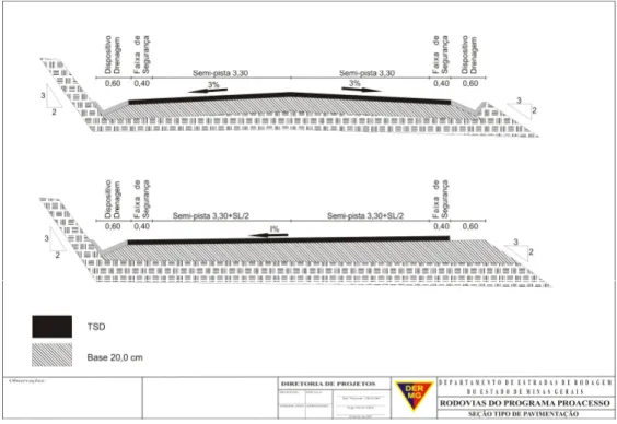 Figura 3.2 - Seção tipo de pavimentação das rodovias do programa PROACESSO  Fonte: Diretoria de Projetos do DER/MG