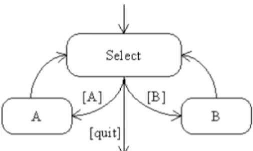Figure 2.6 – Optional behaviour    Users can execute any selectable activity any number of times, including none. In this  case, users should explicitly specify  when they are finishing the Select activity. Like the order  independent behaviour, the option