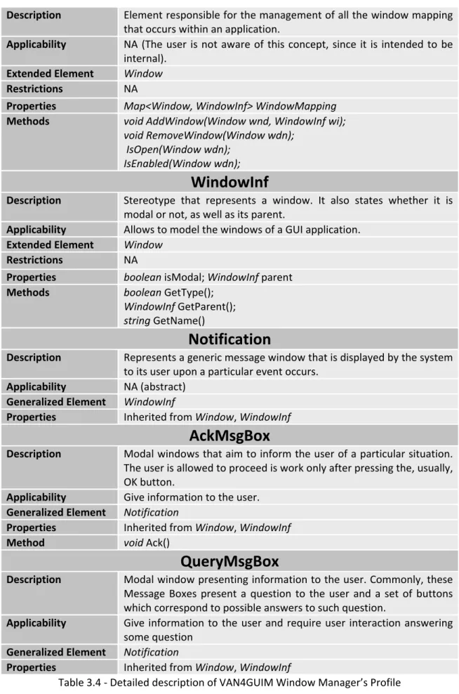 Table 3.4 ‐ Detailed description of VAN4GUIM Window Manager’s Profile   