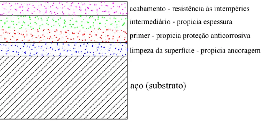 Figura 25 – Corte esquemático de um sistema de revestimento – NUNES 50