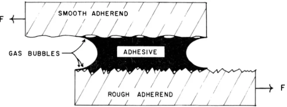 Figure 2.12: Surface roughness effect on the existence of gas pockets [10].